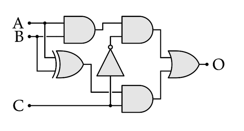 Exercice porte logique